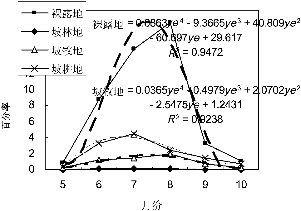 1.3.2 水力類泥石流